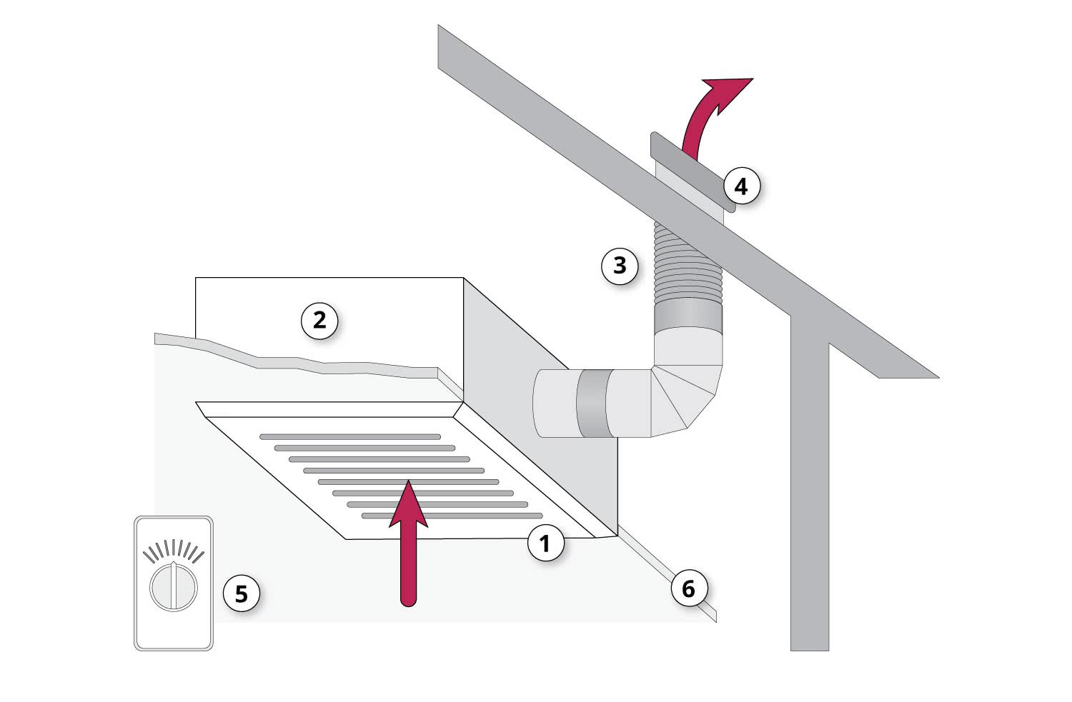 A cross-section diagram of an ENERGY STAR ventilation fan.