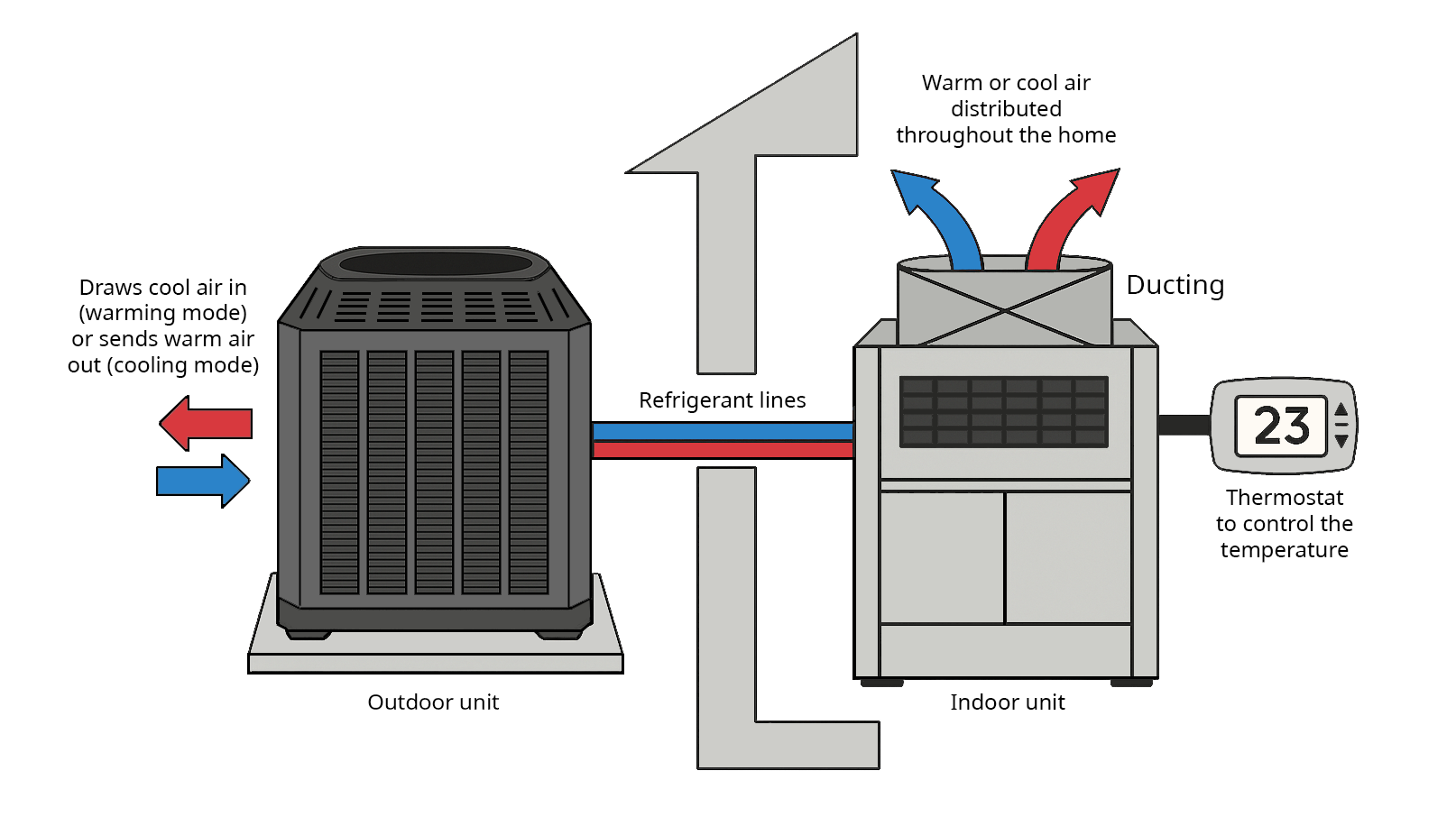 Diagram described in the following text