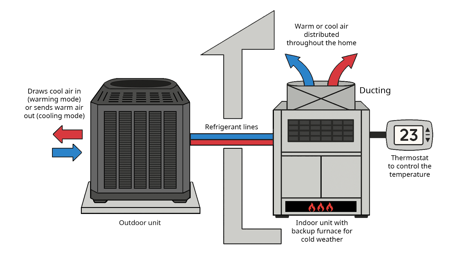 Diagram described in the following text