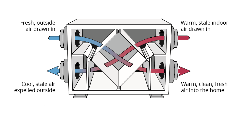Diagram described in the following text