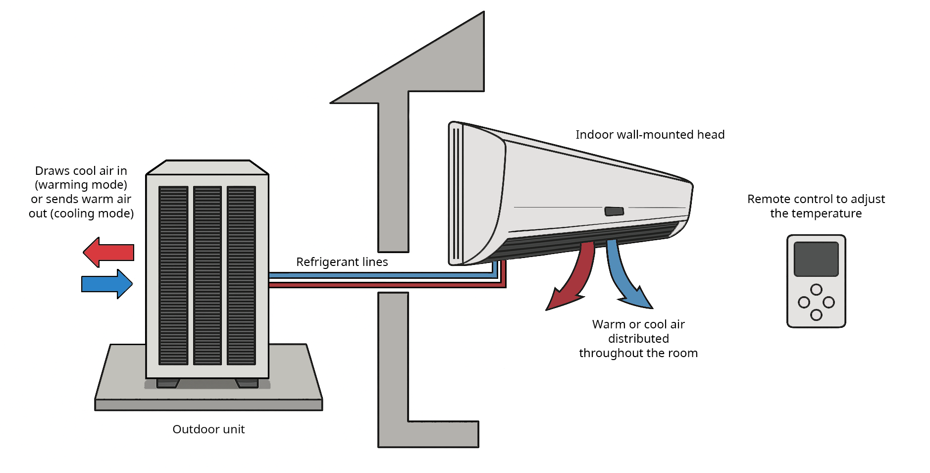 Diagram described in the following text