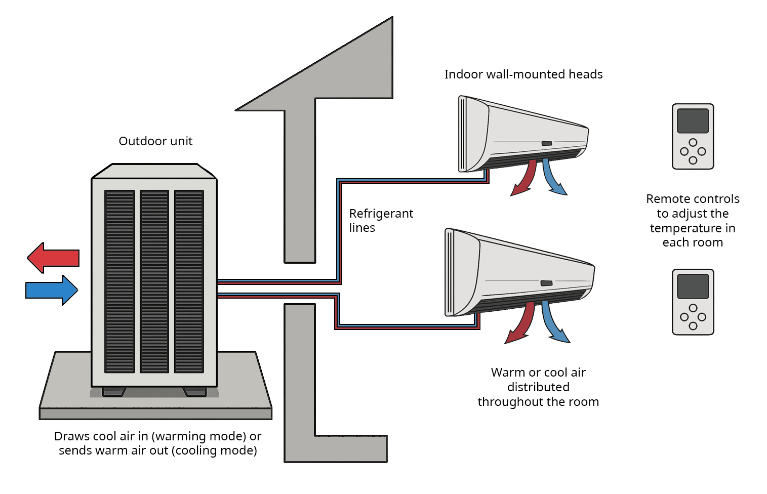 Diagram described in the following text
